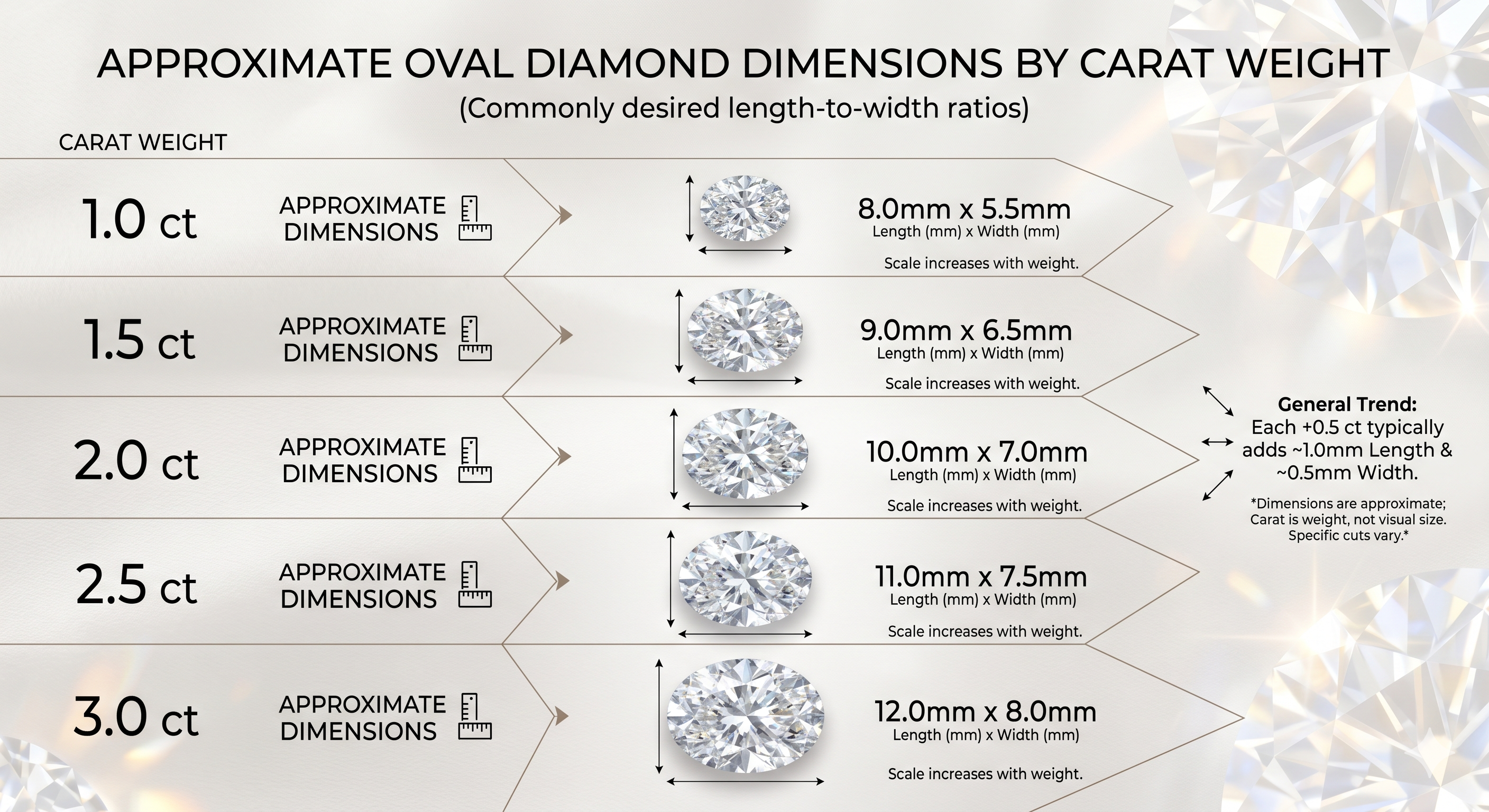 Oval Cut weight and dimesion